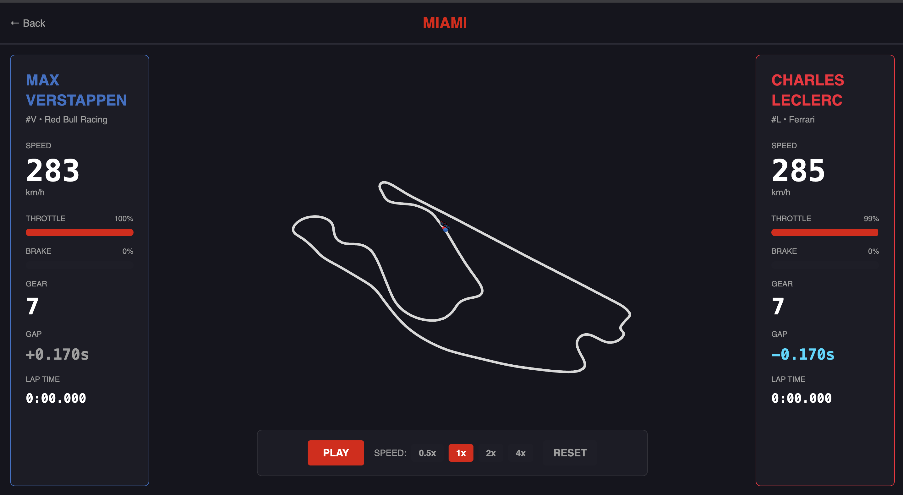 F1 Battle