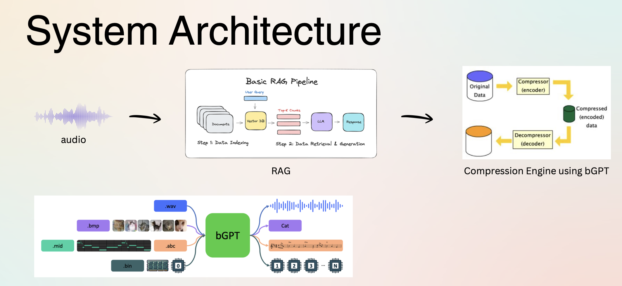 System architecture diagram
